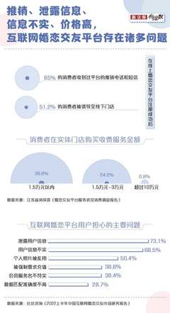 滿(mǎn)世界相親的年輕人，為什么拋棄相親網(wǎng)站？技術(shù)開(kāi)發(fā)與服務(wù)的反思